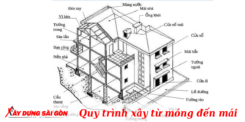 quy trình xây nhà từ móng đến mái