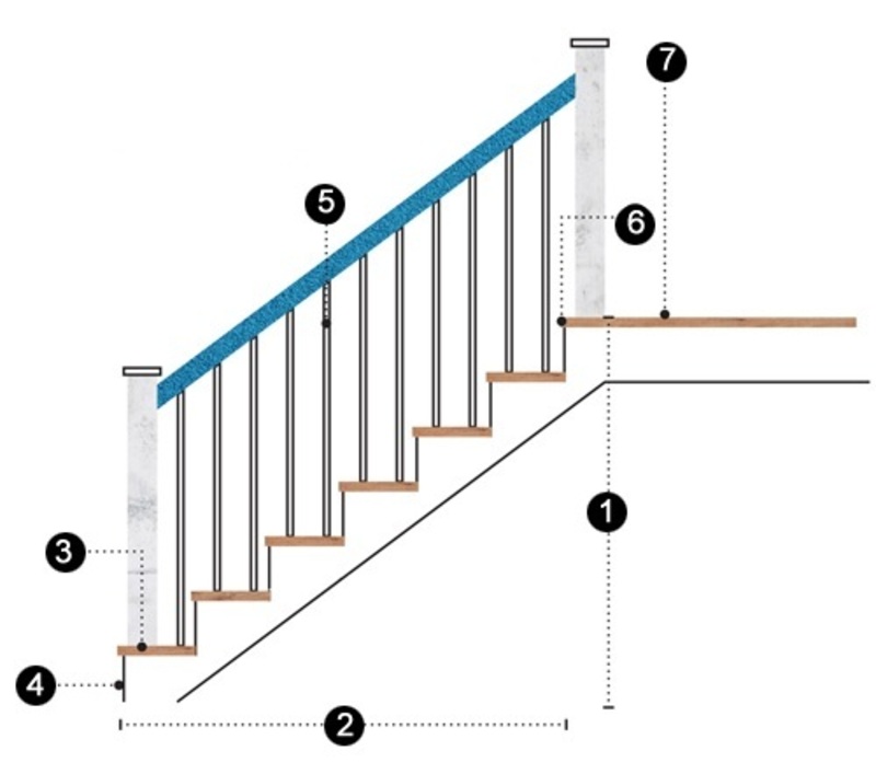 cách tính độ dốc cầu thang